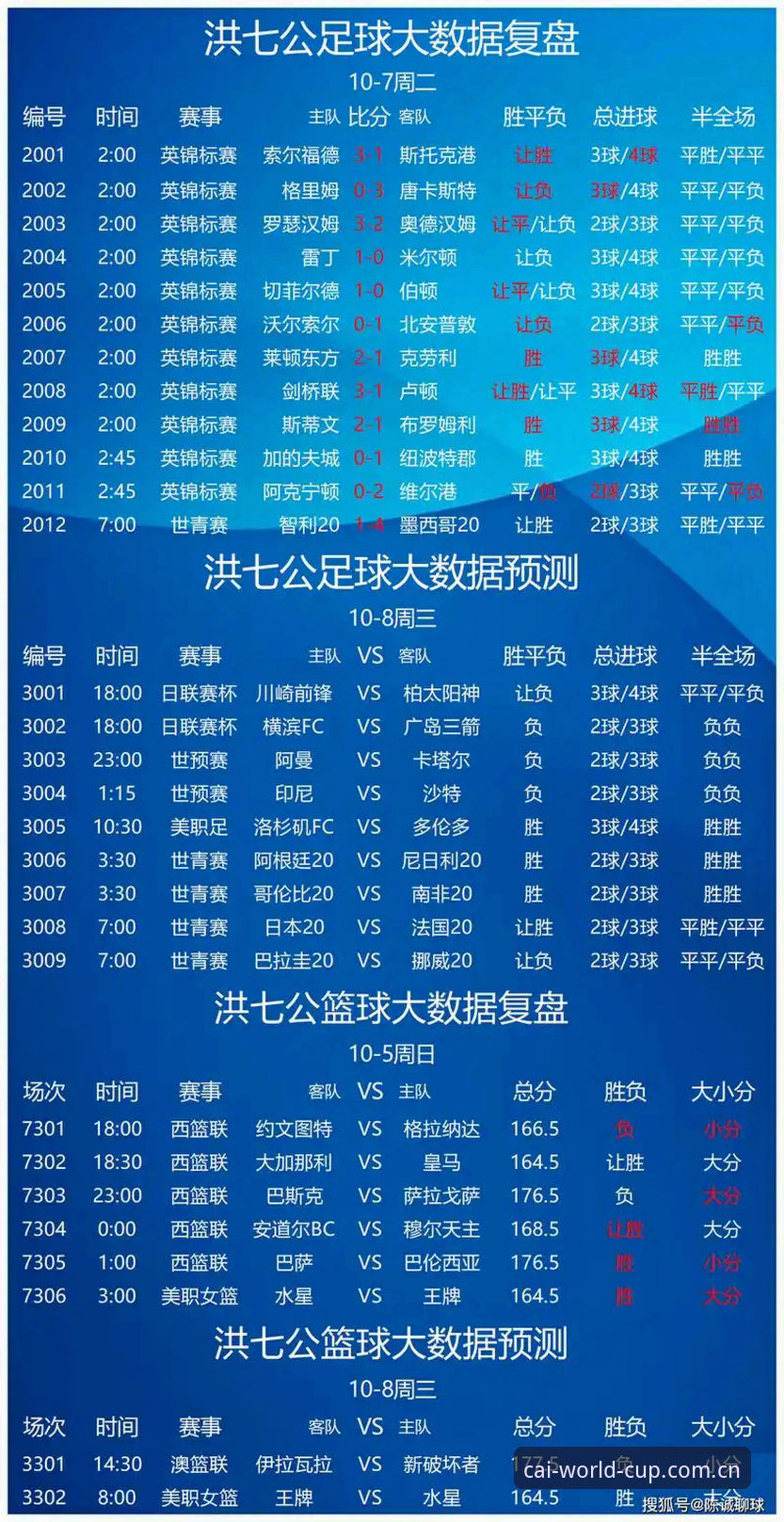 资深用户深度解析：足球竞猜软件正版推荐功能详解，2025世界杯实战体验分享